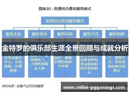 金特罗的俱乐部生涯全景回顾与成就分析 金特罗的俱乐部生涯全景回顾与成就分析