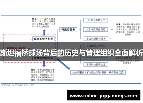斯坦福桥球场背后的历史与管理组织全面解析