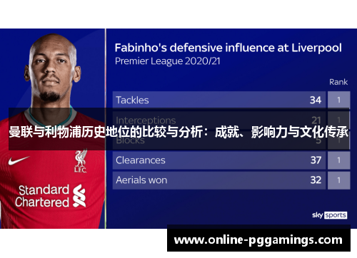 曼联与利物浦历史地位的比较与分析：成就、影响力与文化传承